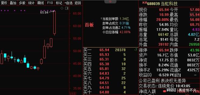 早盤快速拉升漲停_人工智能chatGPT概念股_世界金融大會召開