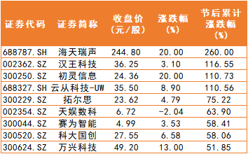 臺(tái)積電相關(guān)a股受益公司_股價(jià)無量上漲_ai chatgpt概念股