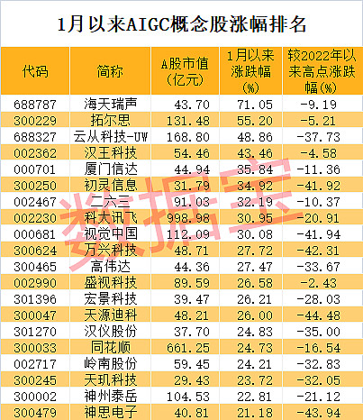 ai chatgpt概念股_ai概念股票龍頭股_徐翔概念股是價值股嗎