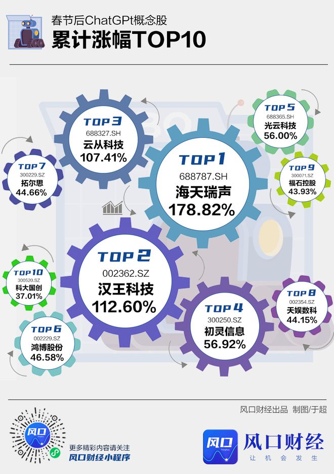 銀行股上漲意味著什么_ai chatgpt概念股_a股暴跌300短期內(nèi)能上漲嗎