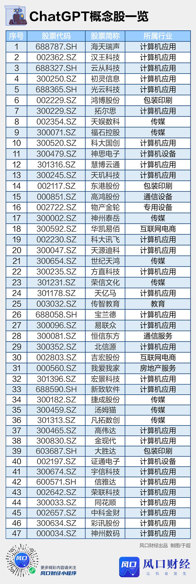 a股暴跌300短期內(nèi)能上漲嗎_銀行股上漲意味著什么_ai chatgpt概念股