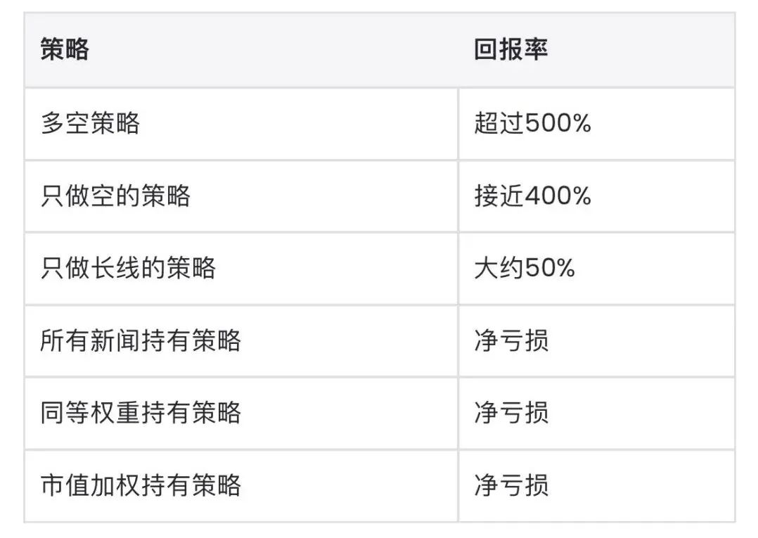 chatgpt能預測股市嗎_華夏回報基金凈值_想去投資公司學炒股操盤