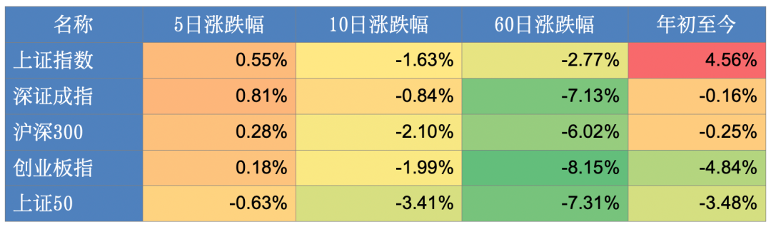 美國chatgpt概念股票 周策略報告【數字經濟、人工智能、華為概念】
