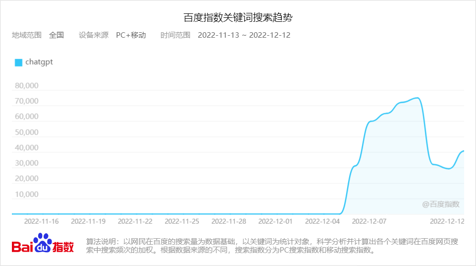 chatgpt毀滅人類(lèi)計(jì)劃 最強(qiáng)AI“ChatGPT”，讓人類(lèi)焦慮了嗎？