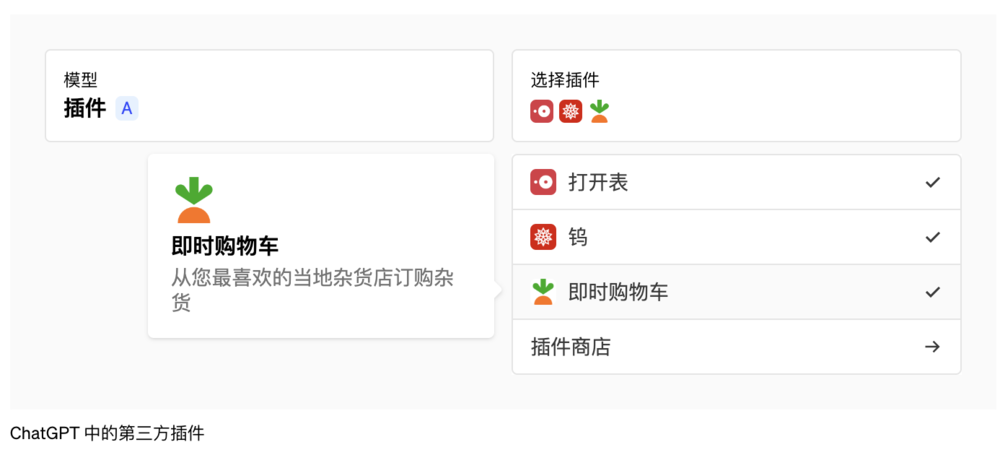 張永慶認為創業要明確革誰的命_有一個ai插件chatgpt_旋風跑跑要聯網嗎
