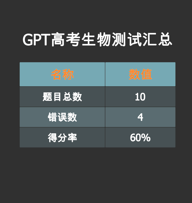 數學學考沒過可以參加高考嗎_合格考不過不能參加高考_chatgpt可以做數學題嗎