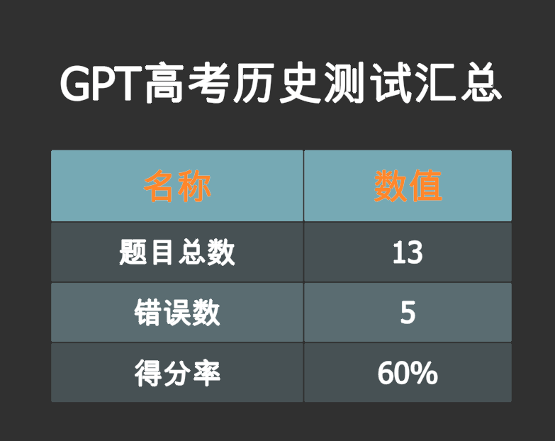 合格考不過不能參加高考_數學學考沒過可以參加高考嗎_chatgpt可以做數學題嗎