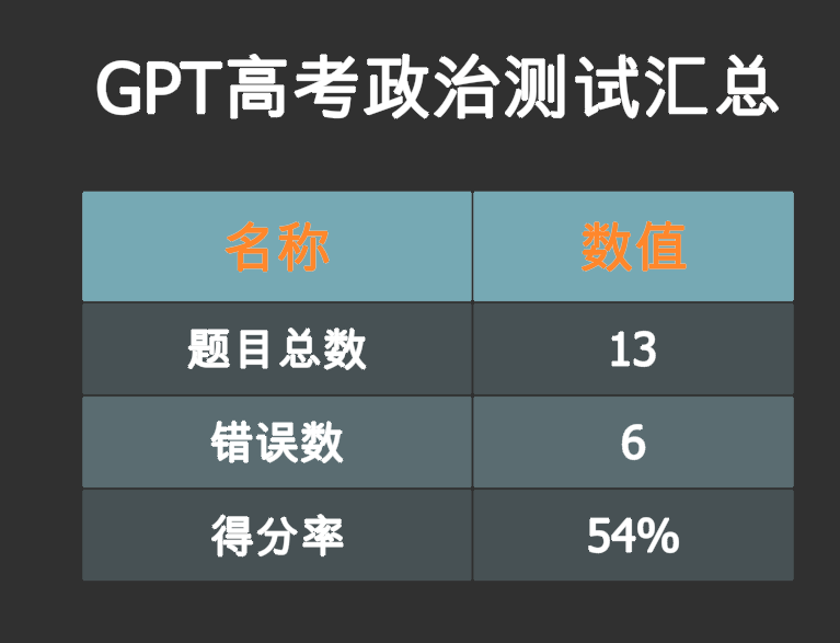 數學學考沒過可以參加高考嗎_合格考不過不能參加高考_chatgpt可以做數學題嗎