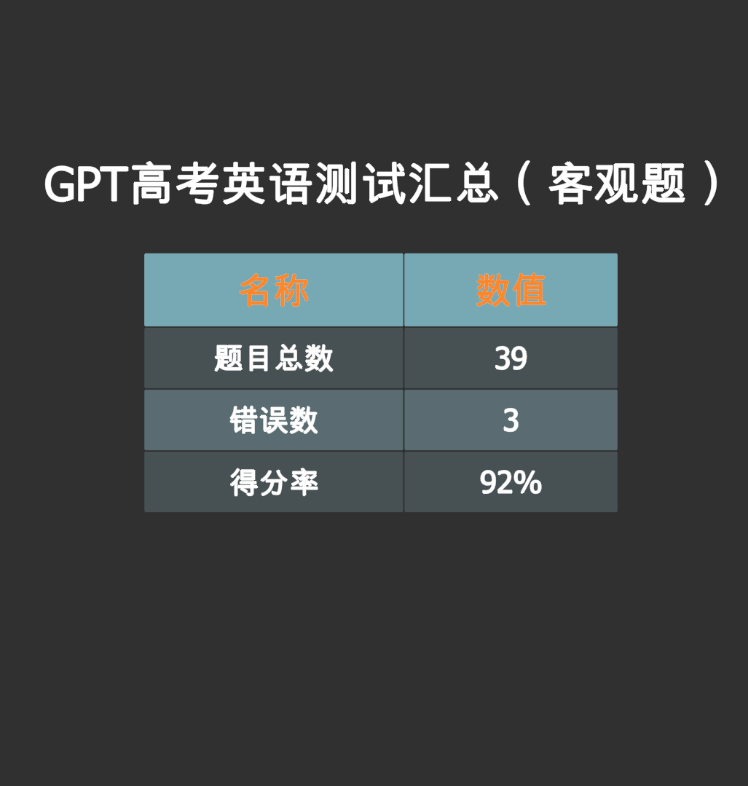 chatgpt可以做數學題嗎_合格考不過不能參加高考_數學學考沒過可以參加高考嗎