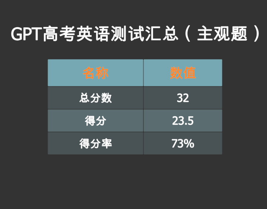chatgpt可以做數學題嗎_合格考不過不能參加高考_數學學考沒過可以參加高考嗎