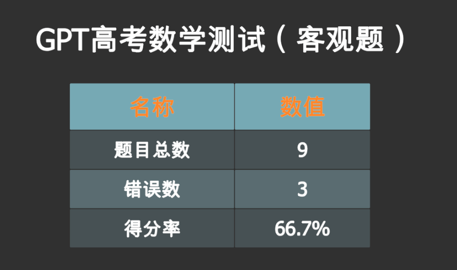 數學學考沒過可以參加高考嗎_chatgpt可以做數學題嗎_合格考不過不能參加高考