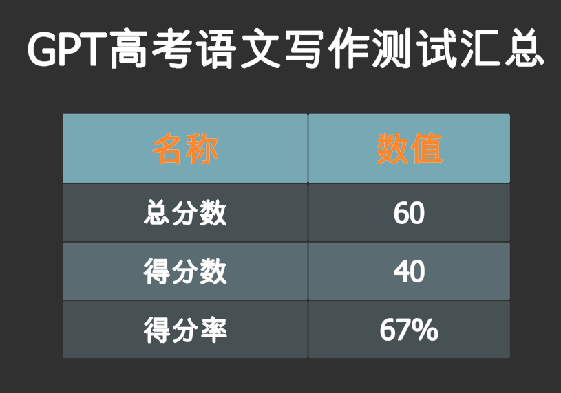 合格考不過不能參加高考_數學學考沒過可以參加高考嗎_chatgpt可以做數學題嗎