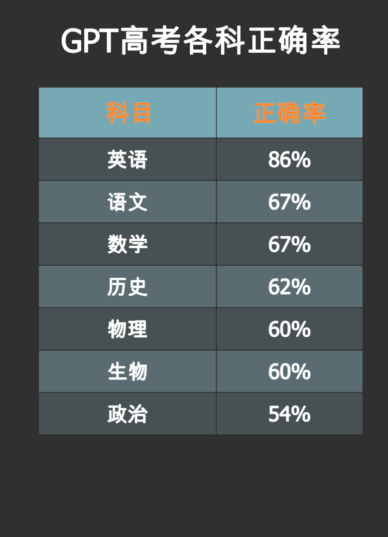 數學學考沒過可以參加高考嗎_合格考不過不能參加高考_chatgpt可以做數學題嗎