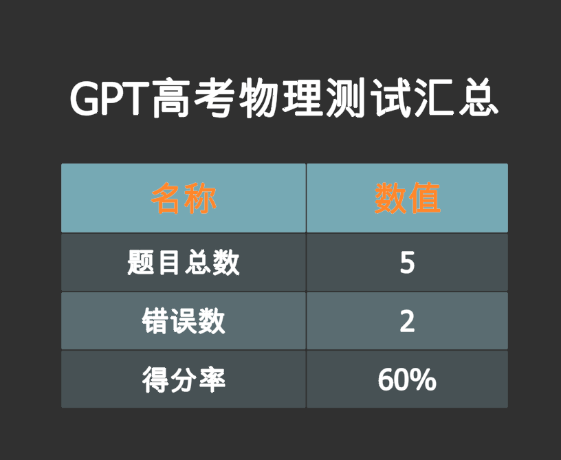 chatgpt可以做數學題嗎_數學學考沒過可以參加高考嗎_合格考不過不能參加高考