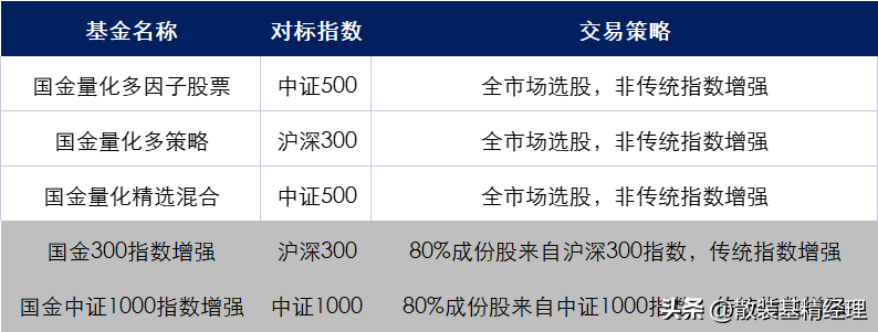 基金量化模型是什么意思_chatgpt量化交易