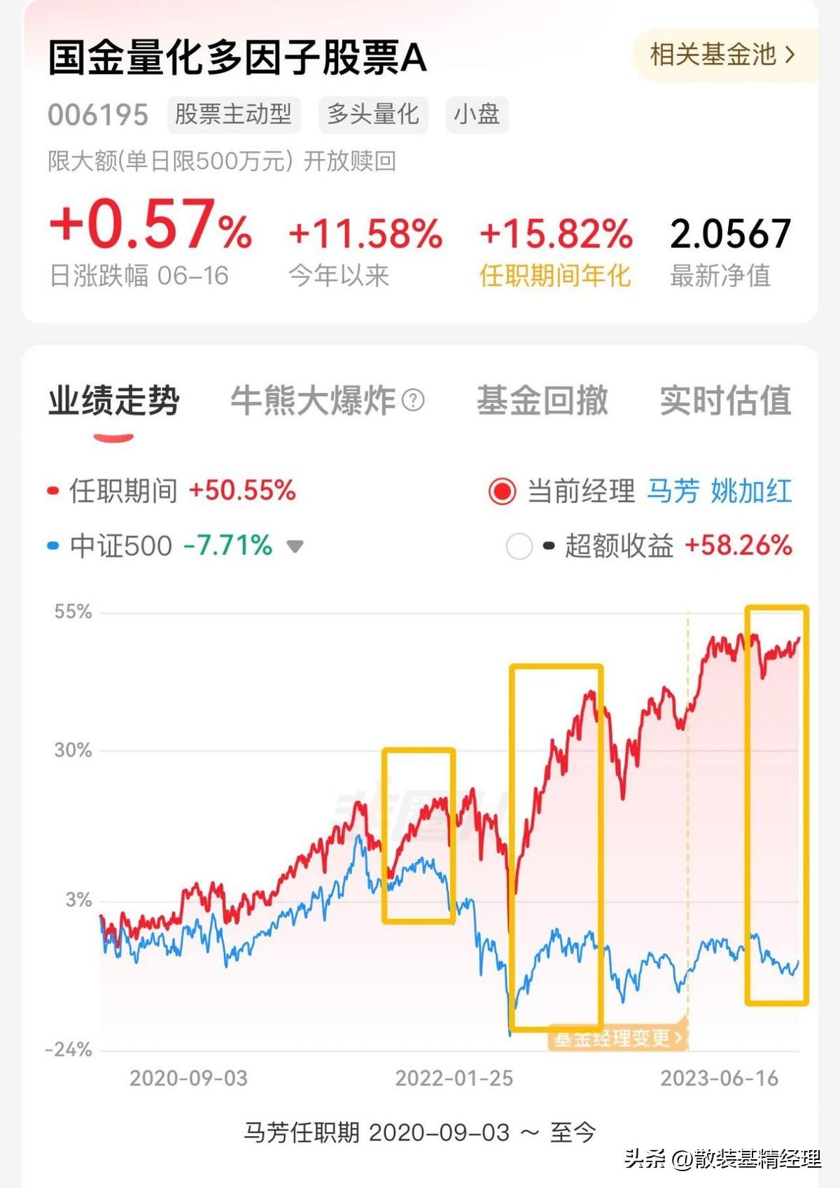基金量化模型是什么意思_chatgpt量化交易