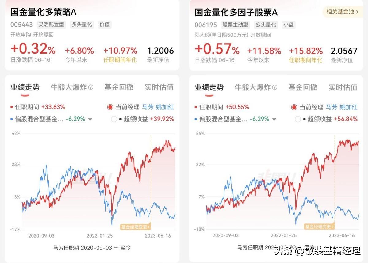 基金量化模型是什么意思_chatgpt量化交易