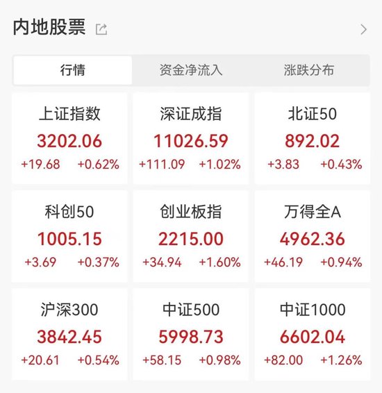 chatgpt概念股漲停 復合集流體掀漲停潮，兩大巨頭已簽單！產業(yè)優(yōu)勢明顯，外資大手筆搶籌的概念股名單來了