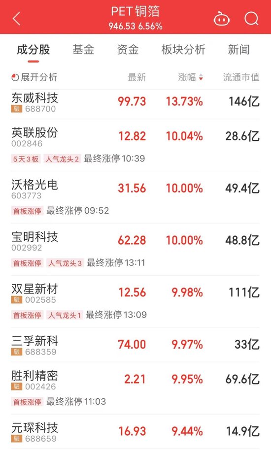 計算機板塊現(xiàn)漲停潮_chatgpt概念股漲停
