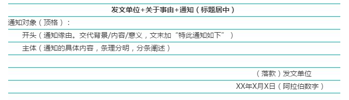 ChatGPT申論模板 申論考前看一眼：最全應用文模板整理 套用不出錯！