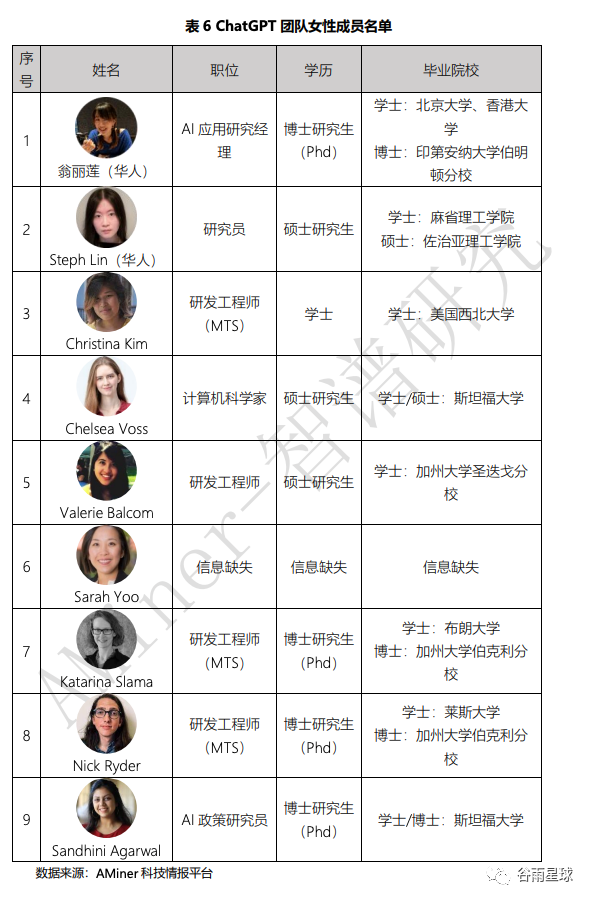 正義紅師之希望燃起_華人女子紐約人肉占車位最新_chatgpt團隊學歷