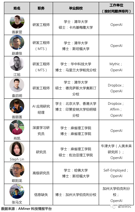 正義紅師之希望燃起_chatgpt團隊學歷_華人女子紐約人肉占車位最新