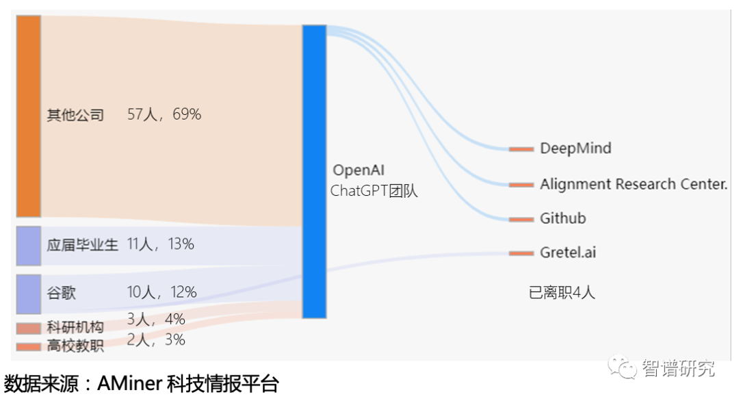 華人女子紐約人肉占車位最新_正義紅師之希望燃起_chatgpt團隊學歷