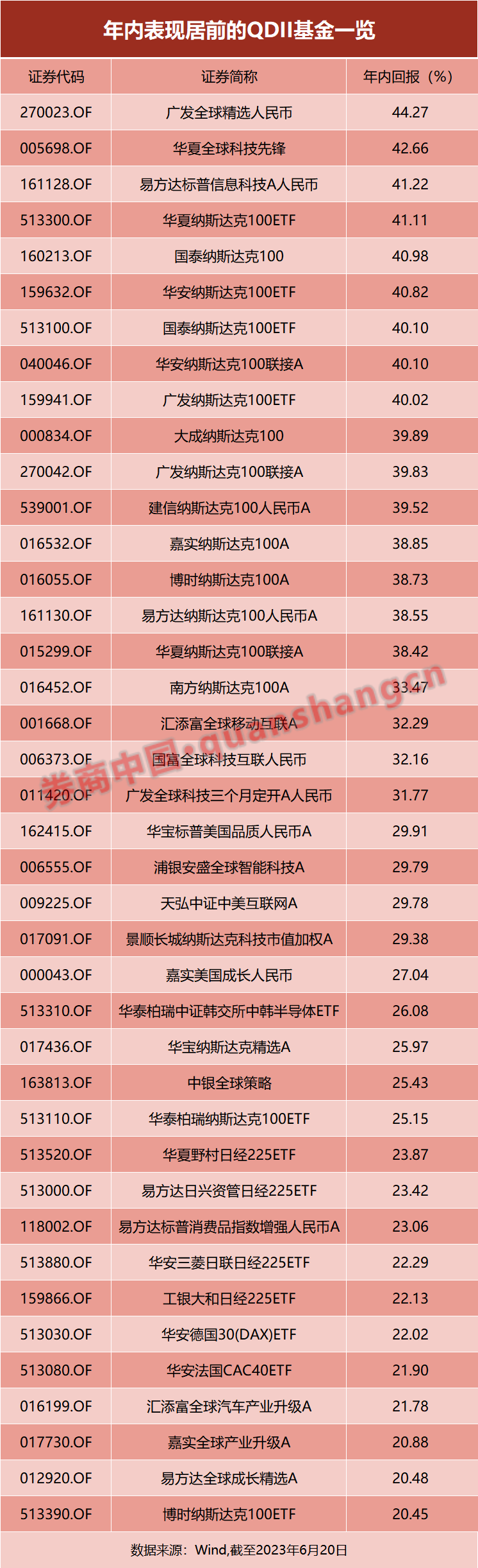 chatgpt 股市暴跌_印度股市漲幅_印度股市漲幅最大板塊