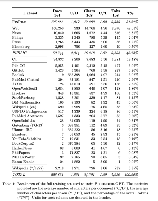 金融圈和銀行圈有多亂_chatgpt 特定領域_彭博壟斷金融