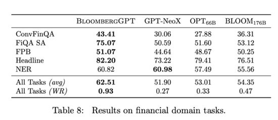 chatgpt 特定領域_金融圈和銀行圈有多亂_彭博壟斷金融