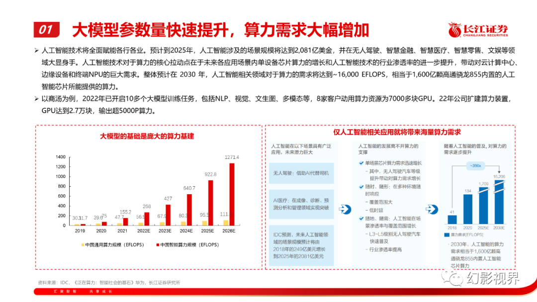 chatgpt算法硬件_浪潮硬件研發怎么樣_浪潮技術