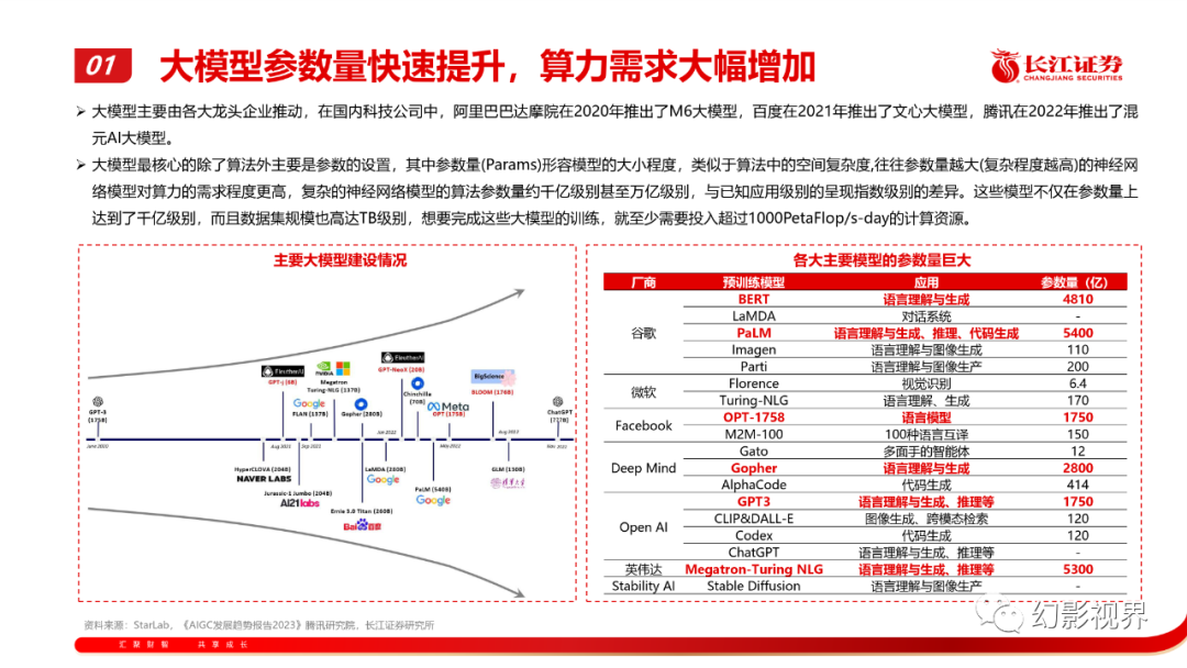 chatgpt算法硬件_浪潮硬件研發怎么樣_浪潮技術