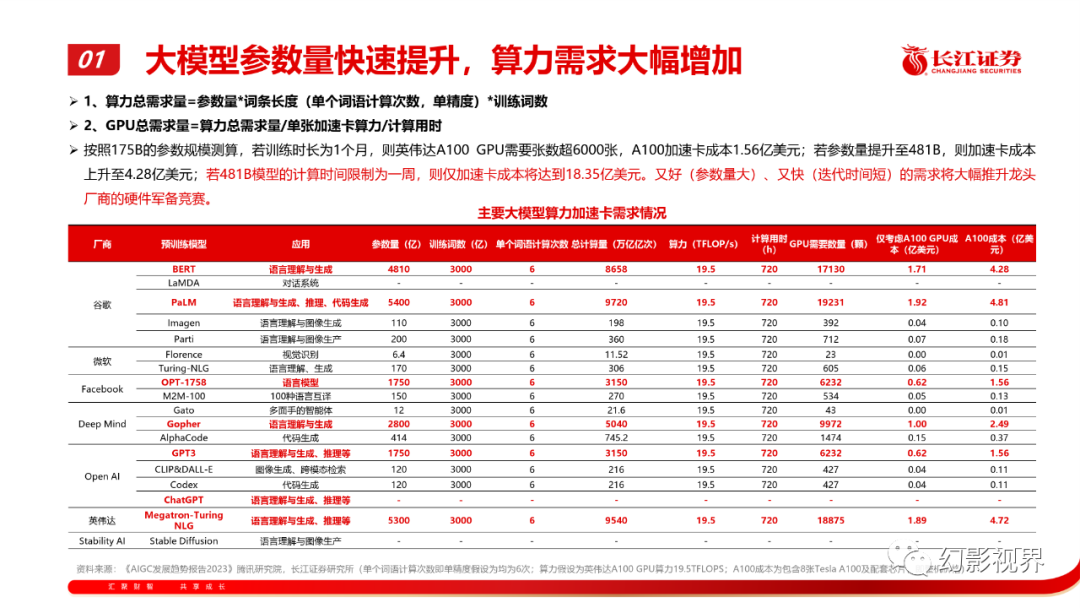 chatgpt算法硬件_浪潮技術_浪潮硬件研發怎么樣