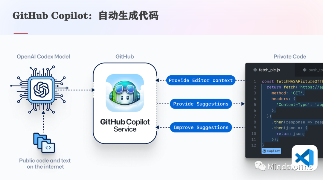 編程教育發展的現狀_編程教育的趨勢_chatgpt教代碼