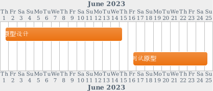 chatgpt圖片建模_人物導圖的圖片_人物思維導圖可以從哪幾個方面