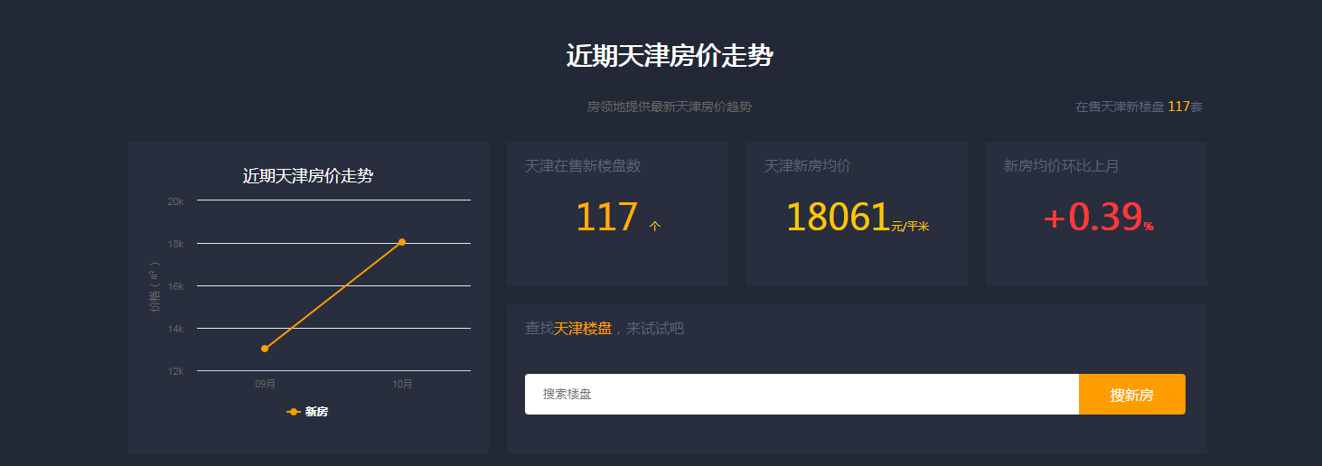 chatgpt 天津房價 天津房價最新走勢2020