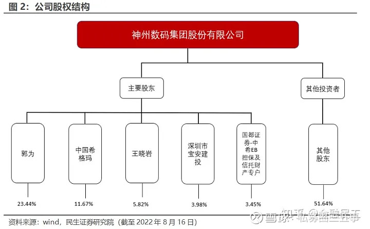 a股軍工龍頭潛力股_ChatGPT 概念龍頭_a股各行業(yè)細分龍頭最新