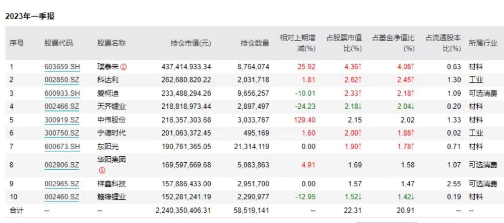 國內知名基金經理人_基金十大明星經理_chatgpt基金布局