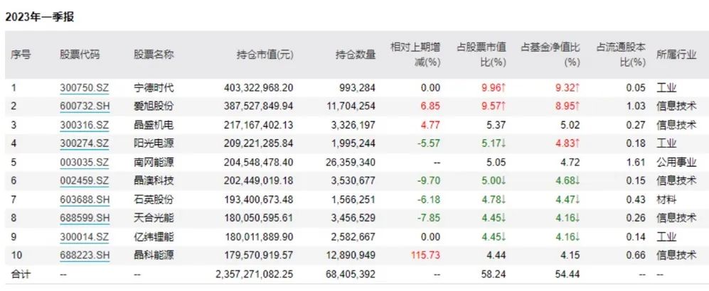 基金十大明星經理_chatgpt基金布局_國內知名基金經理人
