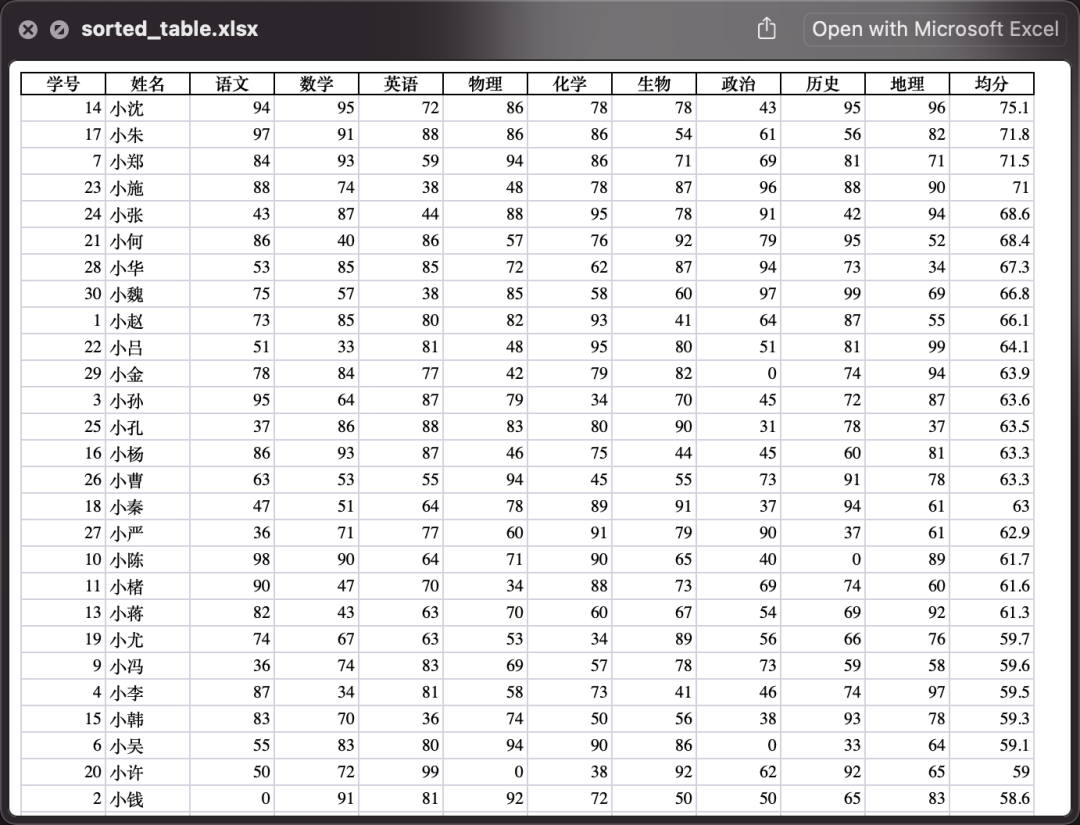 數據采集編程_chatgpt讀取excel_采集數據軟件采集數據的步驟