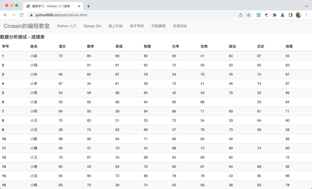 chatgpt 編程實例_數據采集的程序_數據采集用什么語言編程