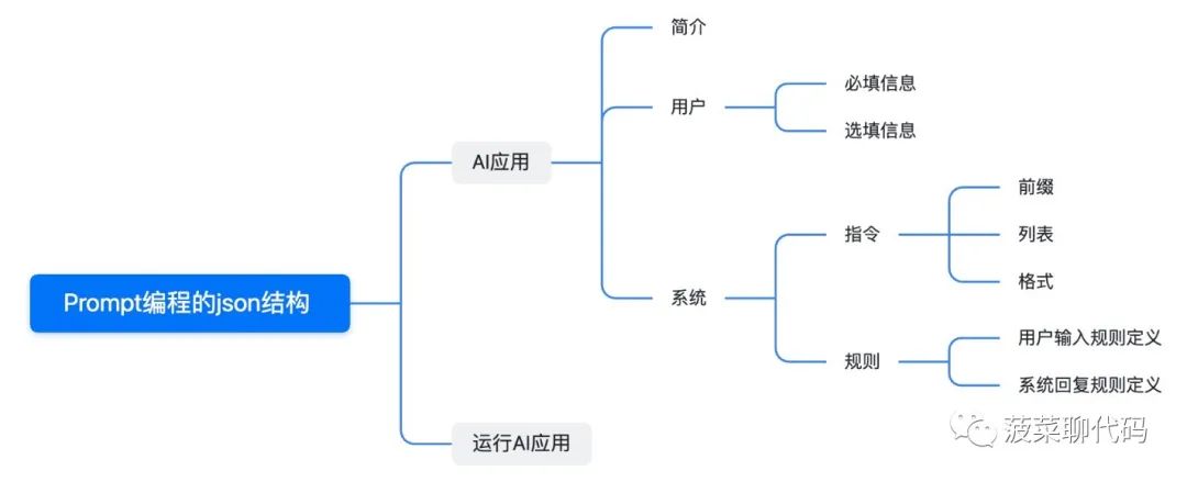 電腦編程與技巧_ug編程優(yōu)化刀路技巧_chatgpt 編程實(shí)例