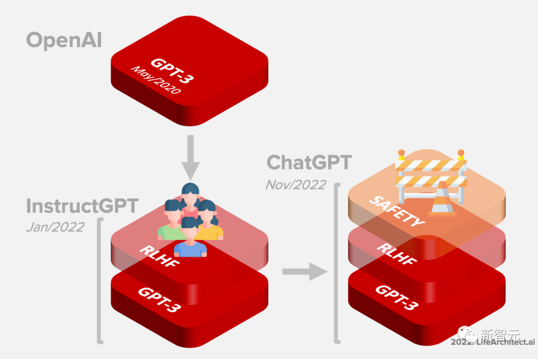 chatgpt谷歌文檔