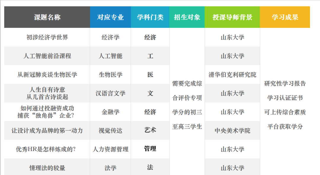 浙江省十二校新高考研究聯盟_課題性研究開題報告_研究性課題研究報告高中生怎么寫