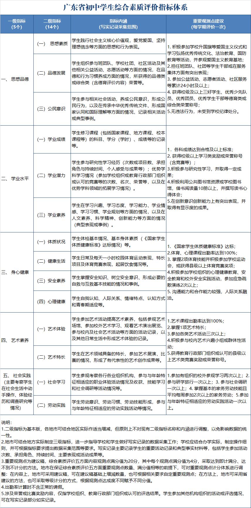 初中綜合評價陳述報告怎么寫_初中綜合素質評價自我陳述怎么寫_綜合素質評價評語與陳述怎么寫