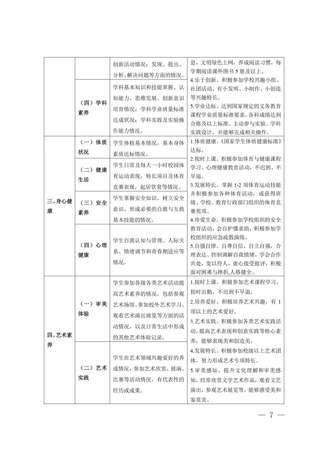 初中綜合素質評價的陳述報告_初中綜合素質評價自我陳述怎么寫_綜合素質評價評語與陳述怎么寫