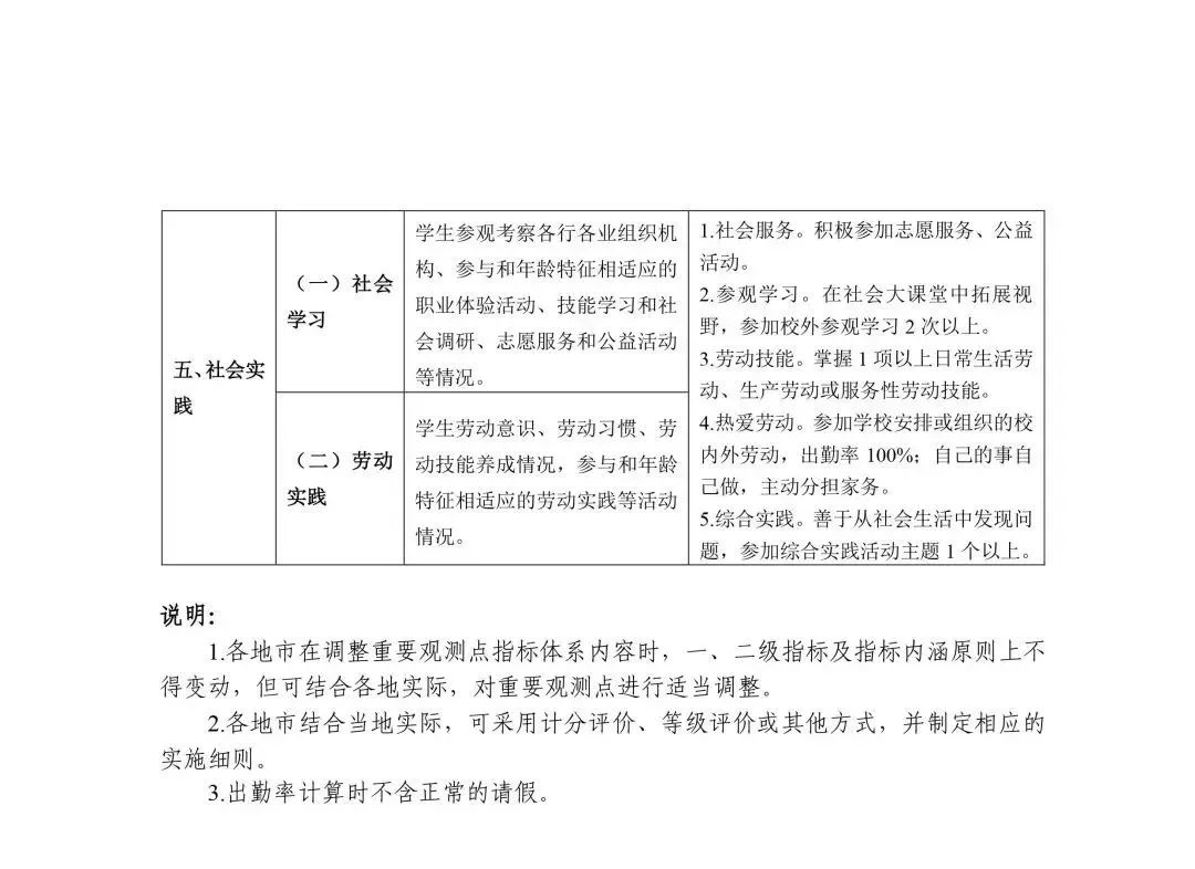 綜合素質評價評語與陳述怎么寫_初中綜合素質評價自我陳述怎么寫_初中綜合素質評價的陳述報告