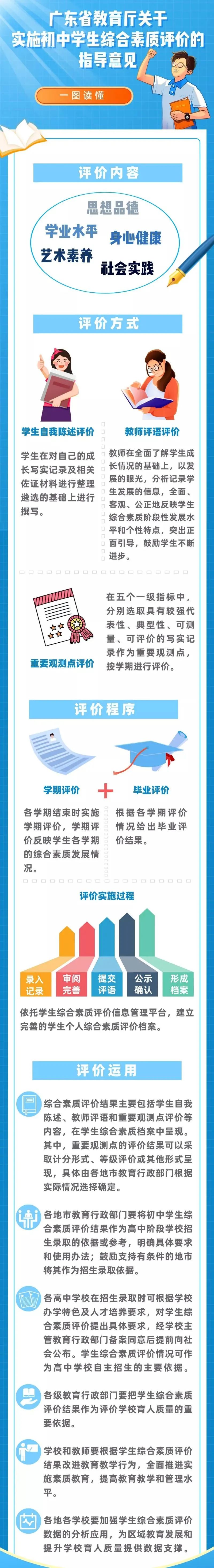 初中綜合素質評價的陳述報告_綜合素質評價評語與陳述怎么寫_初中綜合素質評價自我陳述怎么寫