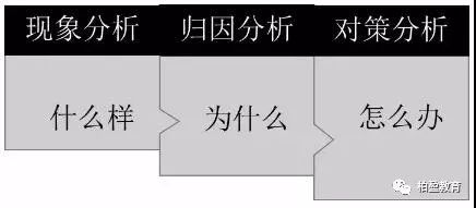 考試反思考的不好_考試沒考好寫反思怎么寫_寫反思試卷考得不好