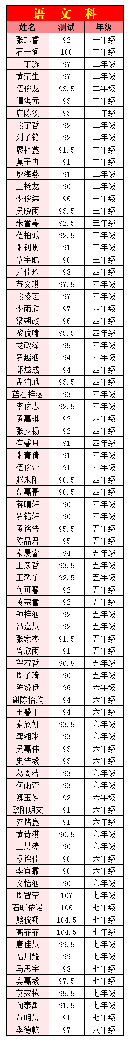 考試沒考好寫反思怎么寫_考試反思考的不好_寫反思試卷考得不好